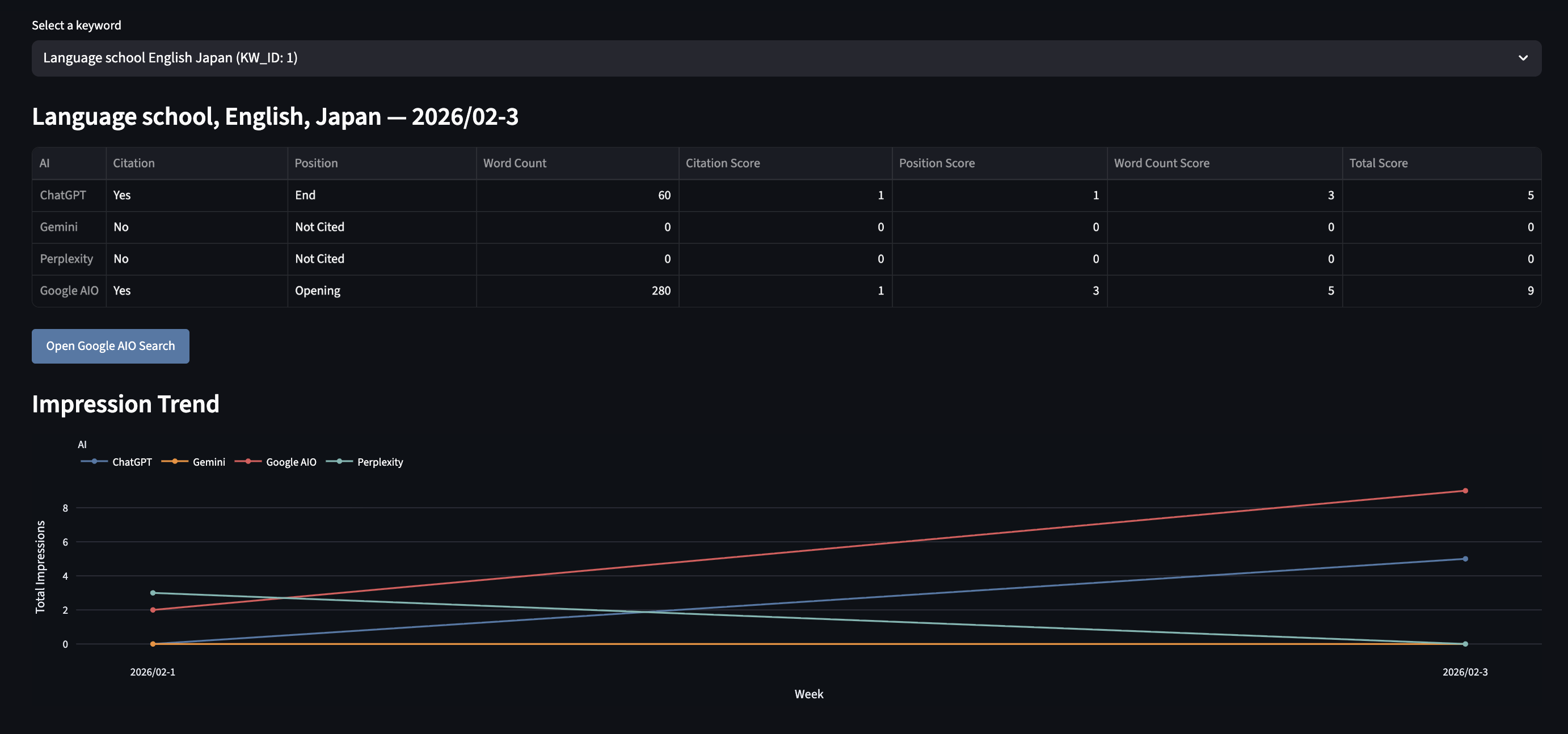 Citation-monitoring dashboard