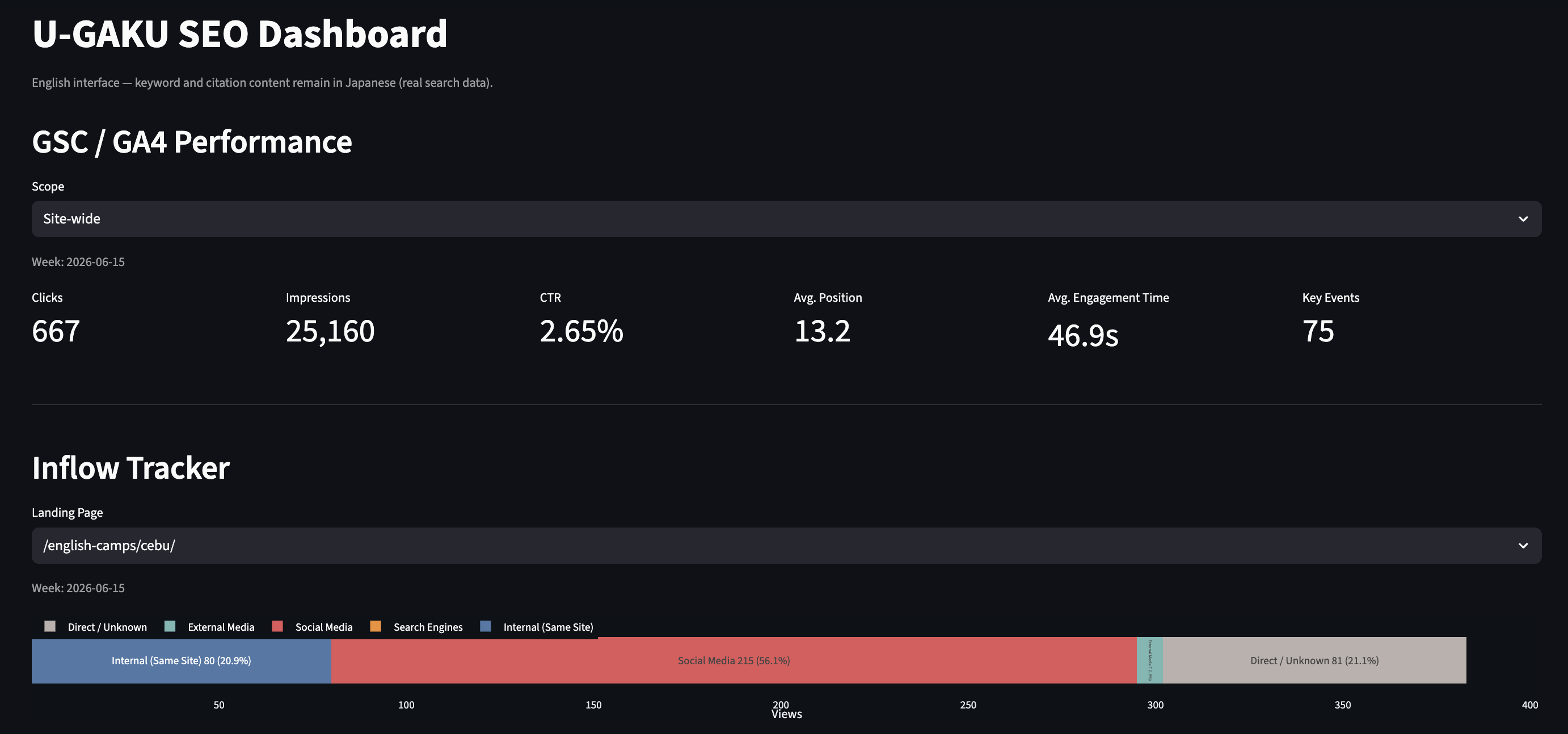 Streamlit SEO dashboard